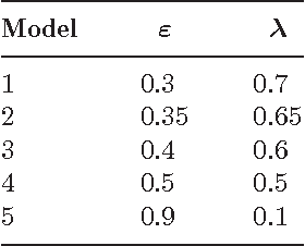 Figure 3 for Strategies for online inference of model-based clustering in large and growing networks