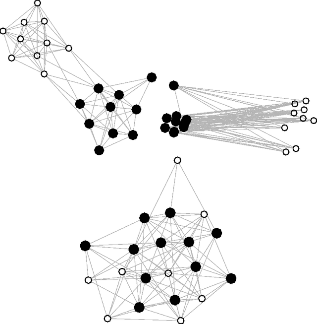 Figure 4 for Strategies for online inference of model-based clustering in large and growing networks