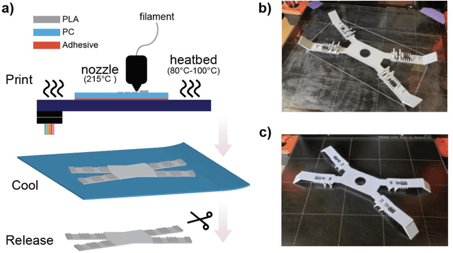 Figure 2 for Flexoskeleton printing for versatile insect-inspired robots