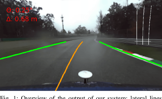 Figure 1 for Advances in centerline estimation for autonomous lateral control