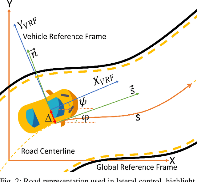 Figure 2 for Advances in centerline estimation for autonomous lateral control
