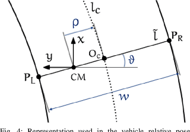 Figure 4 for Advances in centerline estimation for autonomous lateral control