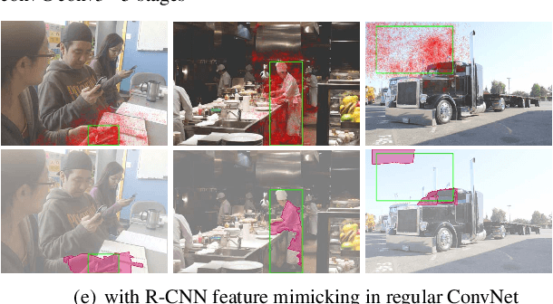 Figure 3 for Deformable ConvNets v2: More Deformable, Better Results