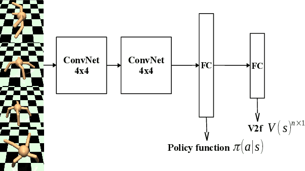 Figure 1 for Relationship Explainable Multi-objective Reinforcement Learning with Semantic Explainability Generation