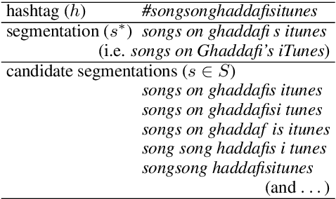 Figure 3 for Multi-task Pairwise Neural Ranking for Hashtag Segmentation