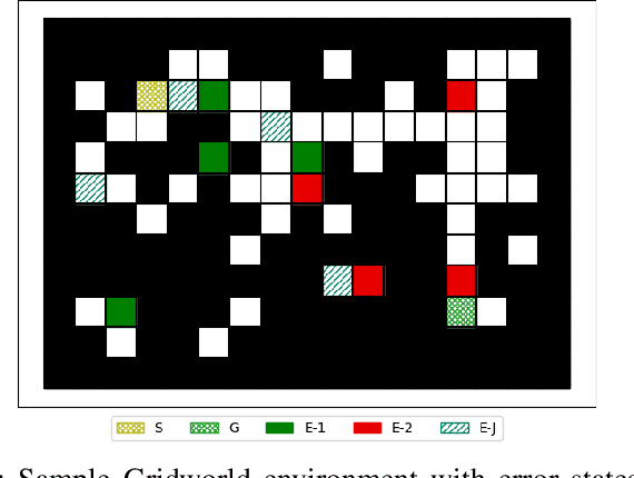 Figure 1 for A Cognitive Framework for Delegation Between Error-Prone AI and Human Agents