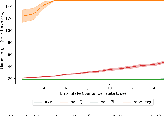 Figure 4 for A Cognitive Framework for Delegation Between Error-Prone AI and Human Agents