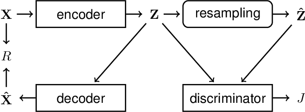 Figure 3 for Learning Independent Features with Adversarial Nets for Non-linear ICA