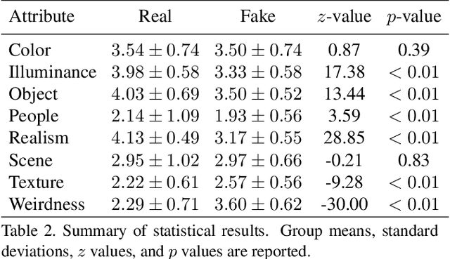 Figure 4 for Human Annotations Improve GAN Performances