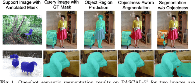 Figure 1 for Objectness-Aware One-Shot Semantic Segmentation
