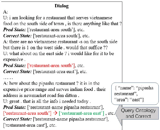 Figure 3 for Ontology-Enhanced Slot Filling