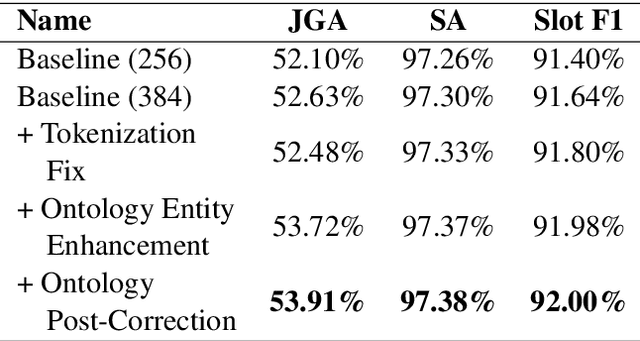 Figure 2 for Ontology-Enhanced Slot Filling