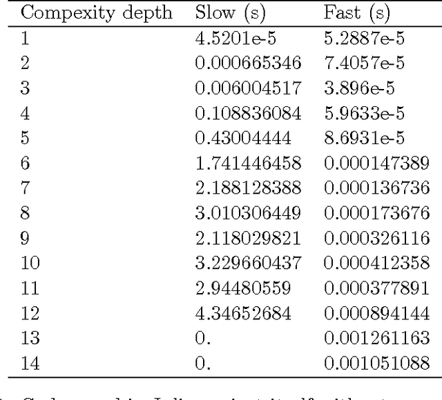 Figure 1 for On the enumeration of sentences by compactness