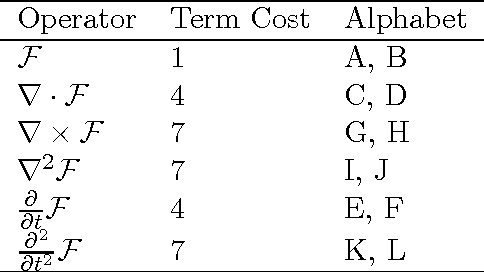 Figure 3 for On the enumeration of sentences by compactness