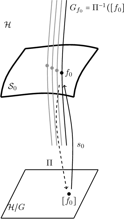 Figure 3 for A Riemannian Framework for Analysis of Human Body Surface