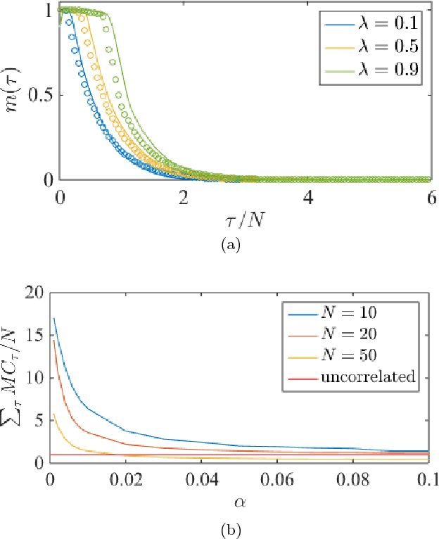 Figure 1 for Memory and Information Processing in Recurrent Neural Networks