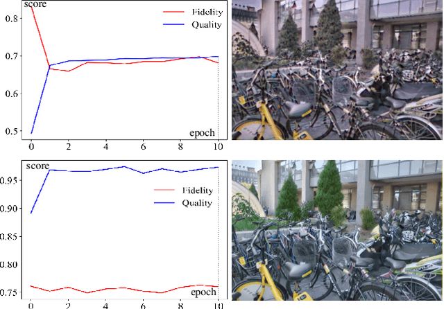 Figure 1 for The Loop Game: Quality Assessment and Optimization for Low-Light Image Enhancement