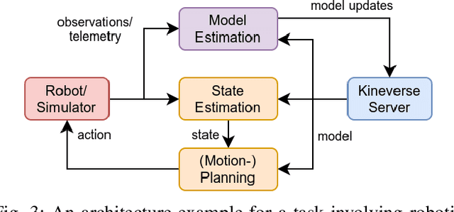 Figure 3 for Kineverse: A Symbolic Articulation Model Framework for Model-Generic Software for Mobile Manipulation