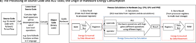Figure 1 for A Transistor Operations Model for Deep Learning Energy Consumption Scaling