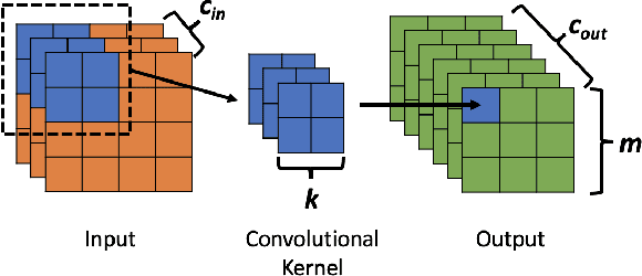 Figure 3 for A Transistor Operations Model for Deep Learning Energy Consumption Scaling