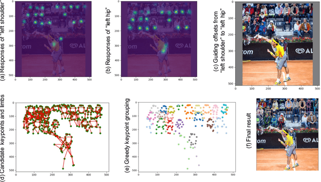 Figure 3 for Greedy Offset-Guided Keypoint Grouping for Human Pose Estimation