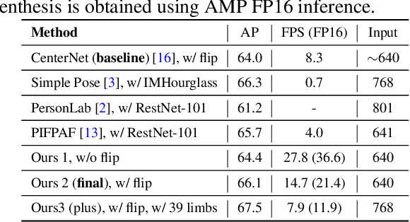 Figure 2 for Greedy Offset-Guided Keypoint Grouping for Human Pose Estimation