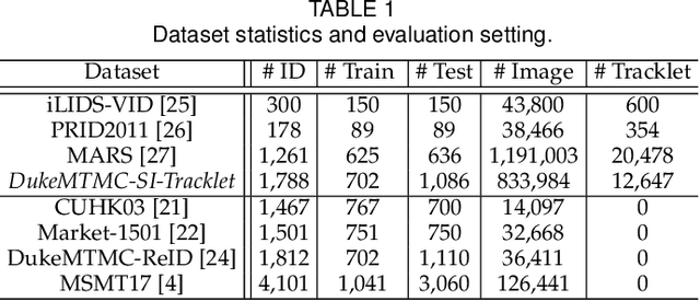 Figure 2 for Unsupervised Tracklet Person Re-Identification