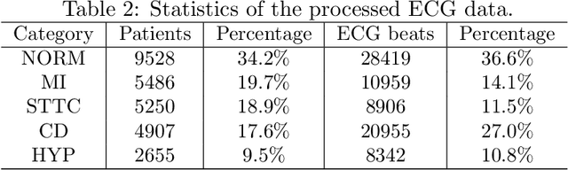 Figure 4 for GeoECG: Data Augmentation via Wasserstein Geodesic Perturbation for Robust Electrocardiogram Prediction