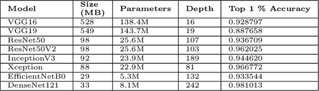 Figure 4 for What do Deep Neural Networks Learn in Medical Images?