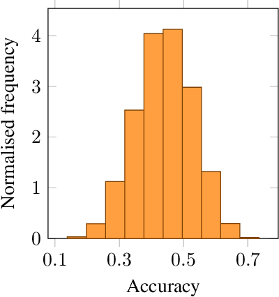 Figure 1 for Probabilistic task modelling for meta-learning