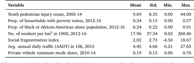 Figure 1 for Fast Bayesian Estimation of Spatial Count Data Models