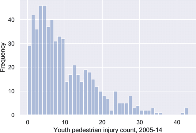 Figure 3 for Fast Bayesian Estimation of Spatial Count Data Models