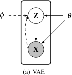 Figure 2 for Advances in Variational Inference