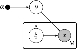 Figure 1 for Advances in Variational Inference