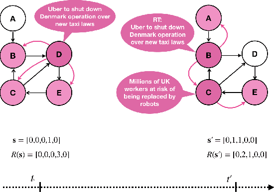 Figure 2 for Cluster-Based Social Reinforcement Learning