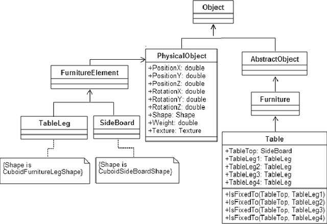 Figure 1 for SO-MRS: a multi-robot system architecture based on the SOA paradigm and ontology