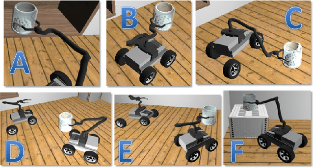 Figure 4 for SO-MRS: a multi-robot system architecture based on the SOA paradigm and ontology