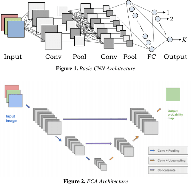 Figure 1 for Importance of Preprocessing in Histopathology Image Classification Using Deep Convolutional Neural Network
