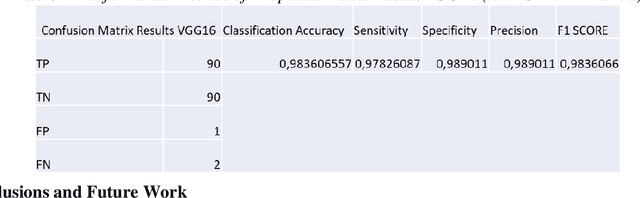 Figure 2 for Importance of Preprocessing in Histopathology Image Classification Using Deep Convolutional Neural Network