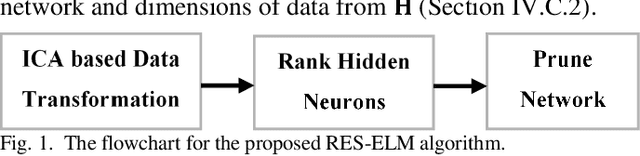 Figure 1 for Multimodal Sparse Classifier for Adolescent Brain Age Prediction