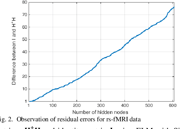 Figure 2 for Multimodal Sparse Classifier for Adolescent Brain Age Prediction