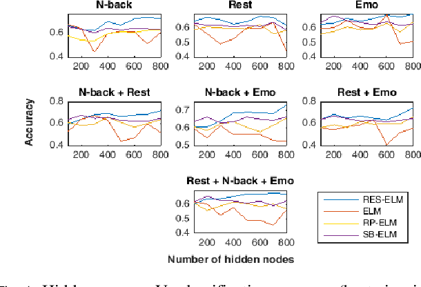 Figure 4 for Multimodal Sparse Classifier for Adolescent Brain Age Prediction