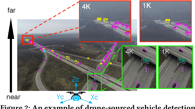 Figure 3 for Towards Live Video Analytics with On-Drone Deeper-yet-Compatible Compression
