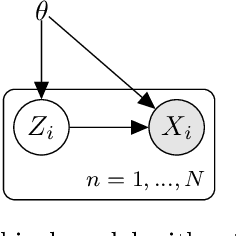 Figure 1 for Efficient Debiased Variational Bayes by Multilevel Monte Carlo Methods