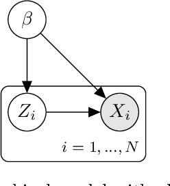 Figure 2 for Efficient Debiased Variational Bayes by Multilevel Monte Carlo Methods