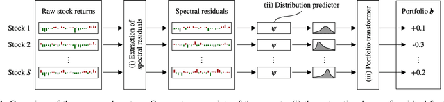 Figure 1 for Deep Portfolio Optimization via Distributional Prediction of Residual Factors
