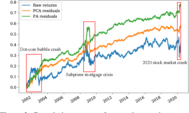 Figure 3 for Deep Portfolio Optimization via Distributional Prediction of Residual Factors