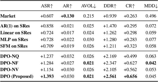 Figure 2 for Deep Portfolio Optimization via Distributional Prediction of Residual Factors