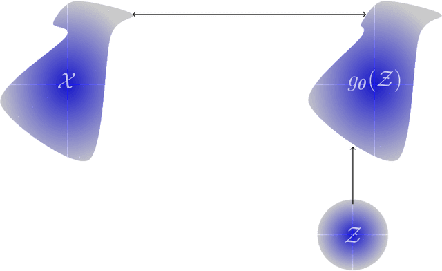 Figure 1 for An Introduction to Deep Generative Modeling