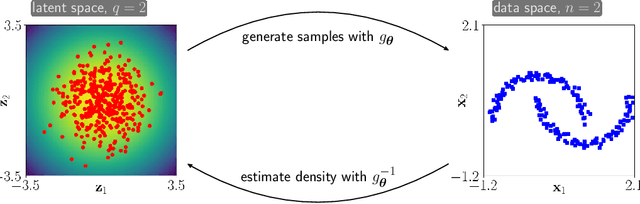 Figure 2 for An Introduction to Deep Generative Modeling
